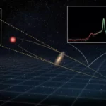 Cientistas detectam “laser natural” vindo de 8 bilhões de anos-luz