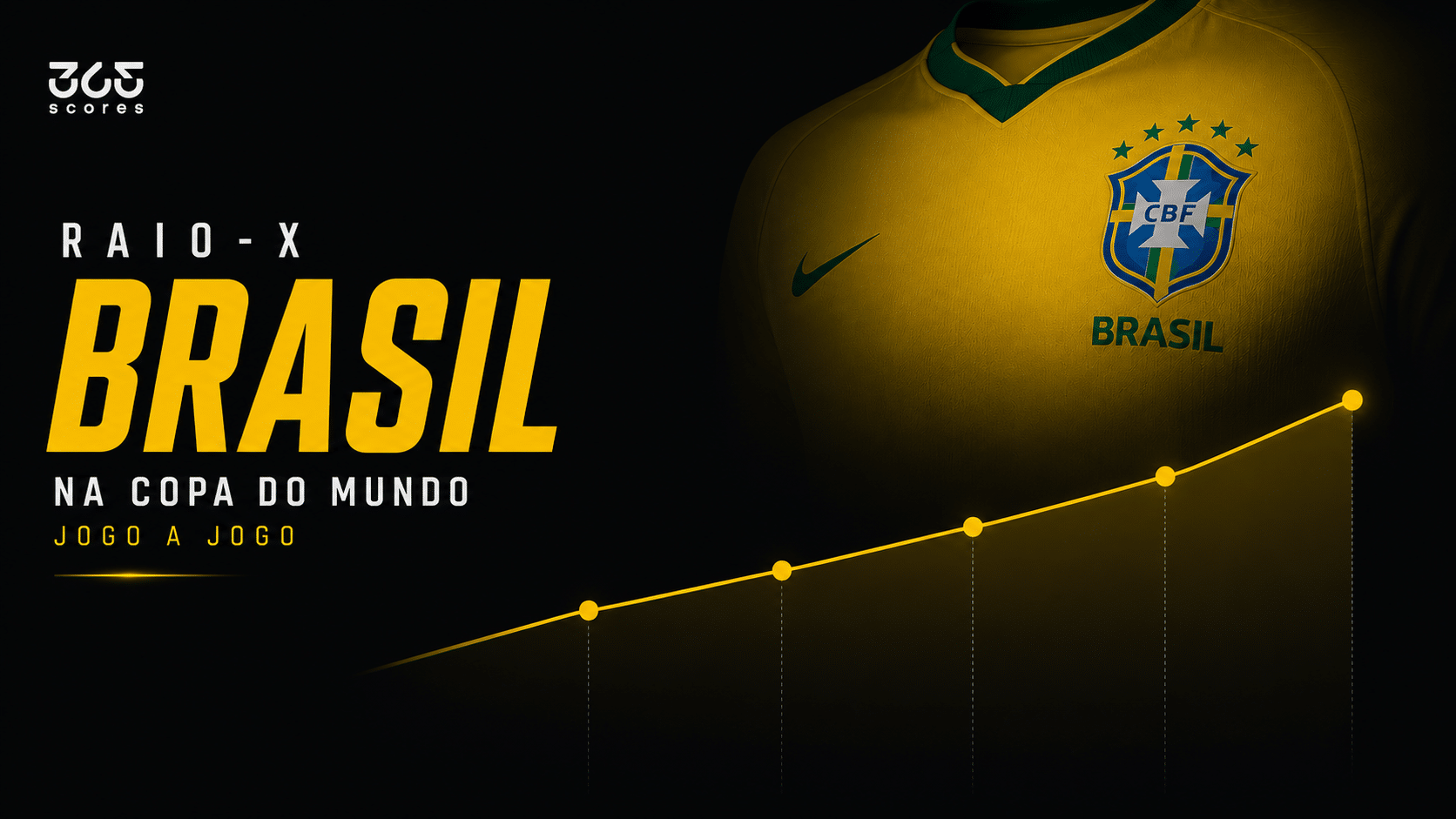Brasil jogo a jogo na Copa